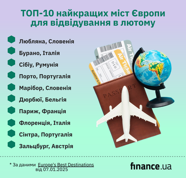 ТОП-10 лучших городов Европы для посещения в феврале (фото, инфографика)