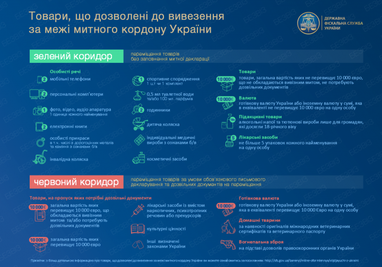 У ДФС нагадали, що українці можуть взяти з собою при поїздці до ЄС (інфографіка)