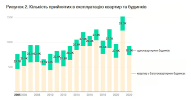 Інфографіка: VoxUkraine