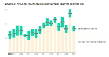 Інфографіка: VoxUkraine
