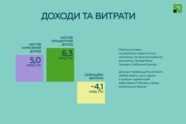 Нацфонд инвестиций на следующей неделе разместит акций на 100 миллионов