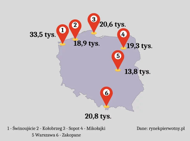 Скільки коштують квартири в польських курортних містах