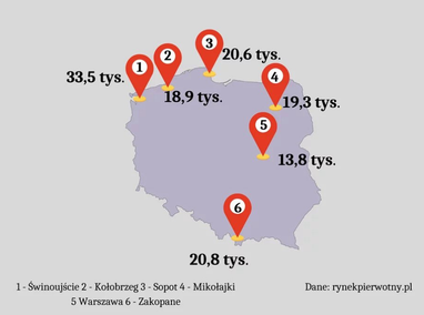 Скільки коштують квартири в польських курортних містах