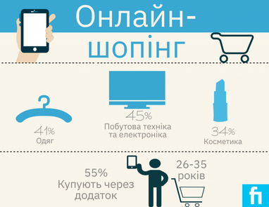 Що найчастіше купують в інтернеті (інфографіка)