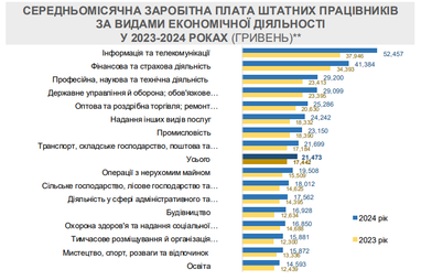 Інфографіка: Мінекономіки