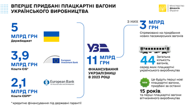 Інфографіка: Мінфін