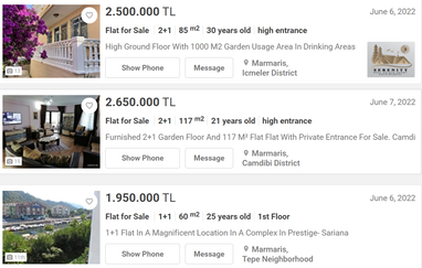 Скільки коштують квартири в популярних містах Туреччини