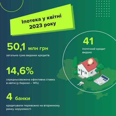 Инфографика: НБУ