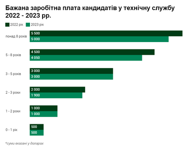 Инфографика: 24&nbsp;канал
