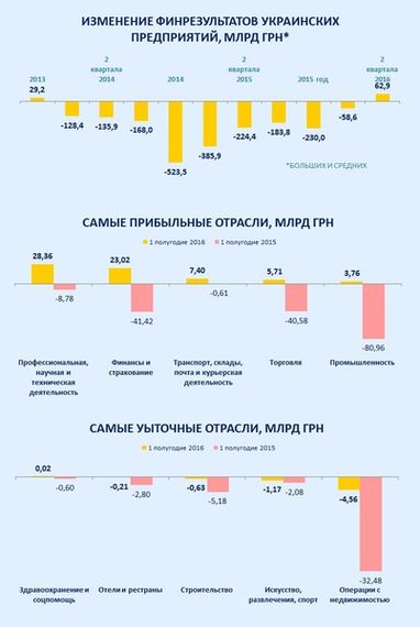 Кто в Украине зарабатывает больше всего (инфографика)