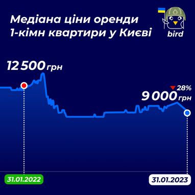Инфографика: Bird