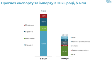 Інфляція та ВВП: на що чекати у 2025 році — аналітика від експерта