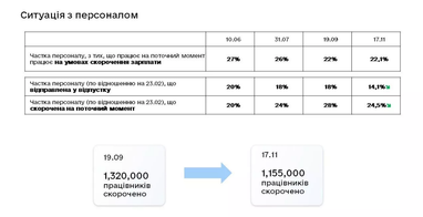 Инфографика: business.diia.gov.ua
