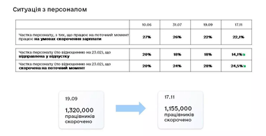 Інфографіка: business.diia.gov.ua