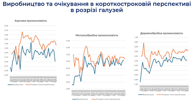 Бизнес уменьшает деловую активность — результаты опроса