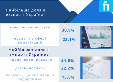 ЄC - головний торговельний партнер України у 2019 році: 40,1% від загального обсягу (інфографіка)