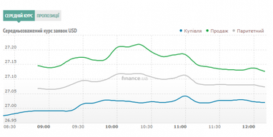 Курс наличного доллара