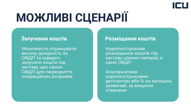 Как бизнесу привлечь и приумножить средства — перечень инструментов