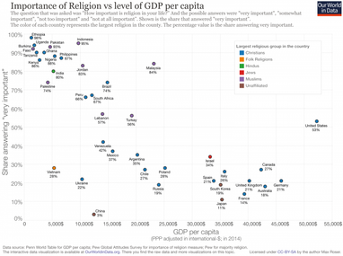 Как связаны религия и благосостояние (инфографика)