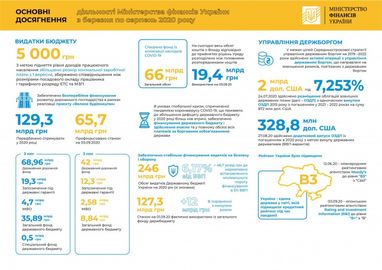 Мінфін похвалився досягненнями за півроку роботи