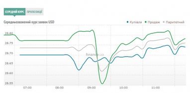 Курс наличного доллара