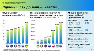 Милованов показал, как "проели" украинскую экономику за 30 лет (инфографика)