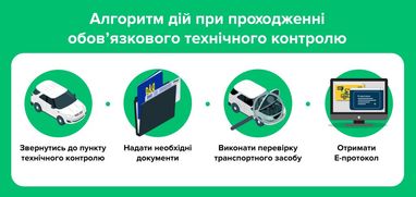 Інфографіка: hsc.gov.ua