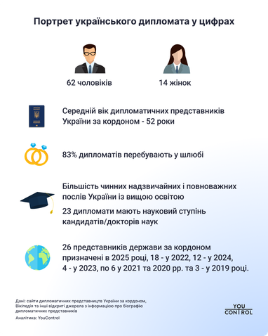 Інфографіка R&D центру YouControl