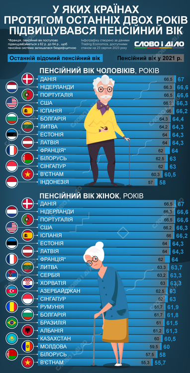 Инфографика: «Слово и дело»