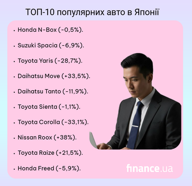 ТОП-10 авто — лідерів японського авторинку (інфографіка)