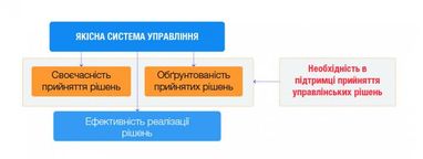 В'ячеслав Савельєв: застосування фінансового моделювання при ухваленні управлінських рішень (частина 1)