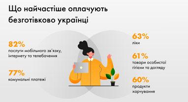 Сколько украинцев предпочитают цифровые банковские карты — исследование (инфографика)