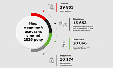 Инфографика о работе медицинского ассистенса в 2026 году со статистикой принятых, проработанных и организованных обращений и обеспеченных медикаментами пациентов