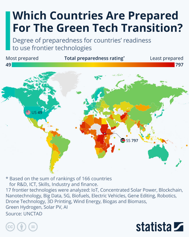 Рейтинг готовності країн до переходу на Green Tech: яке місце посіла Україна