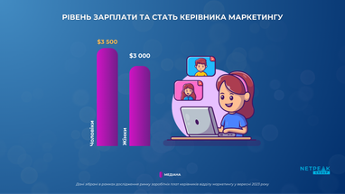Инфографика: Netpeak Group