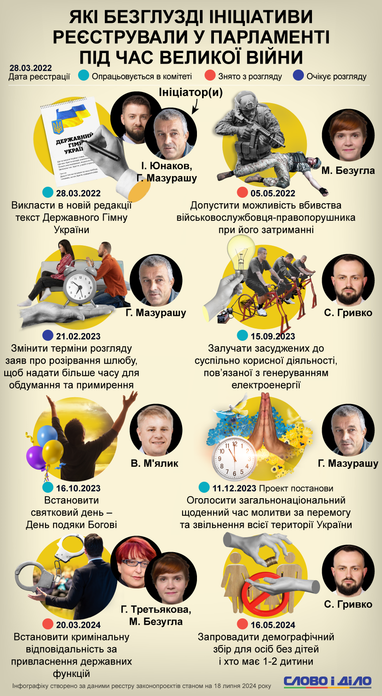 Податок на бездітність та День подяки: які безглузді ініціативи пропонують нардепи під час війни