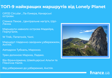 ТОП-9 найкращих пішохідних маршрутів