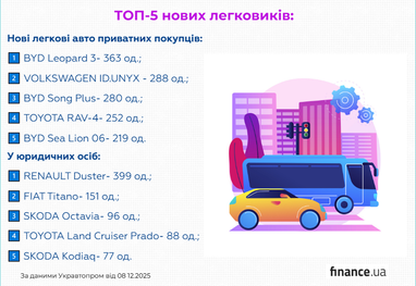 Самые популярные авто в частном и корпоративном секторе авторынка (инфографика)