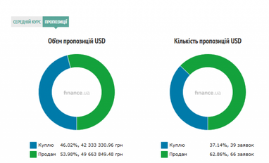 Курс наличного доллара