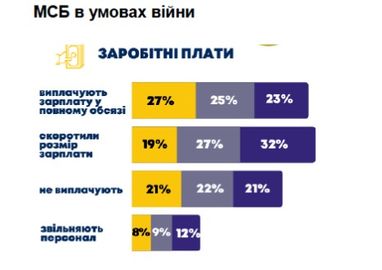 Українці активізувалися в пошуку роботи