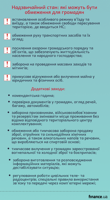 Верховна Рада ввела режим надзвичайного стану