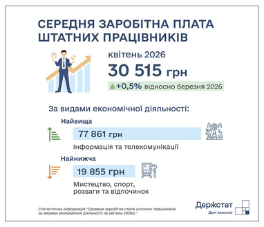 Средняя зарплата штатных работников в Украине на апрель