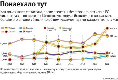 Не чекали. Як безвіз змінить український турринок