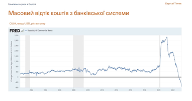 Банківська криза дійшла до Європи? Що сталося з Credit Suisse та чого очікувати далі