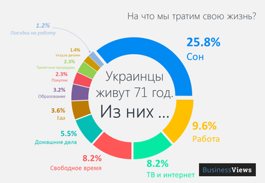 Трохи статистики: як українці відрізняються від жителів інших країн