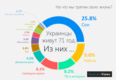 Немного статистики: как украинцы отличаются от жителей других стран