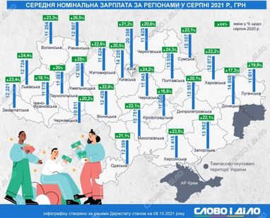 Как менялись средняя заработная плата в Украине и индекс реальной зарплаты (инфографика)