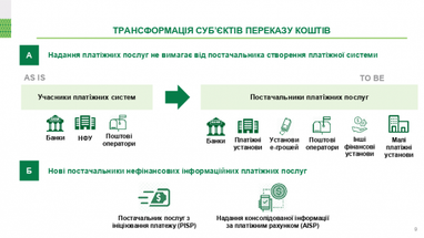 Що змінить закон про регулювання українського платіжного ринку (інфографіка)