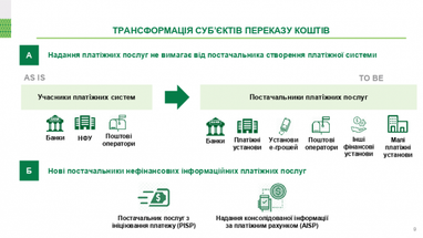 Что изменит закон о регулировании украинского платежного рынка (инфографика)