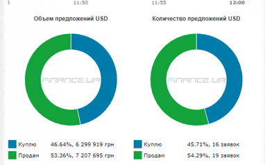 Курс наличного доллара